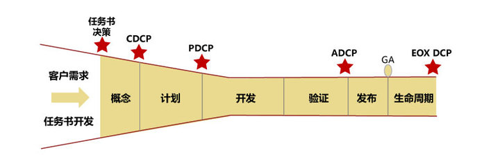企业决策管理咨询与投资兴办实业 双轮驱动下的战略协同
