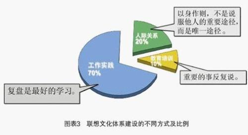 企业大学在现代企业管理中的核心作用