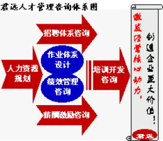 君远企业管理咨询顾问中心 聚焦核心业务领域，引领企业卓越发展