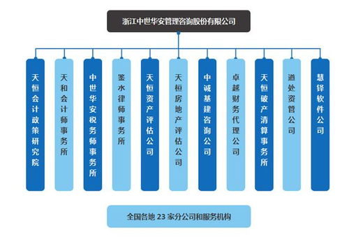 中世华安“三位一体”管理咨询 为中小企业投资兴办实业保驾护航